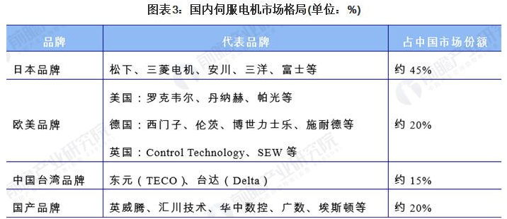 工业机器人当务之急是翻越“三座大山”(图4)