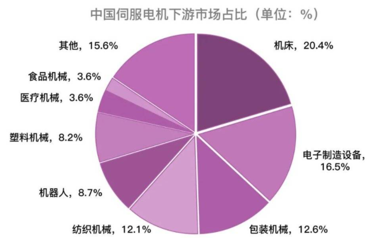 工业机器人当务之急是翻越“三座大山”(图5)