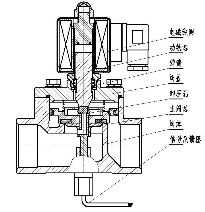 电磁阀的工作原理和符号含义(图7)