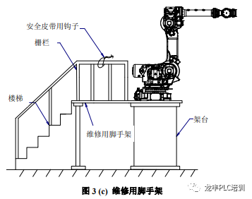 发那科机器人维护保养与故障处理分析(图2)