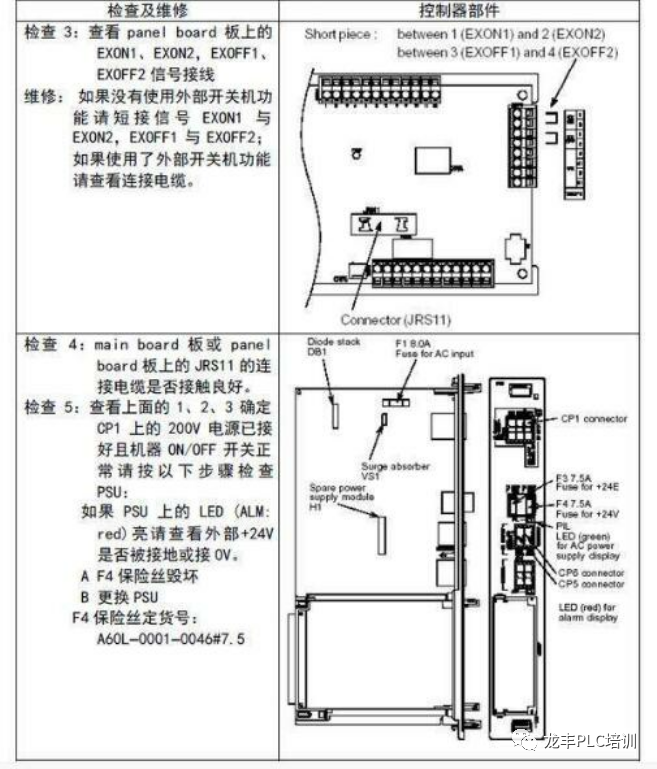 发那科机器人维护保养与故障处理分析(图13)