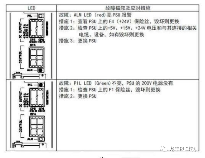 发那科机器人维护保养与故障处理分析(图18)