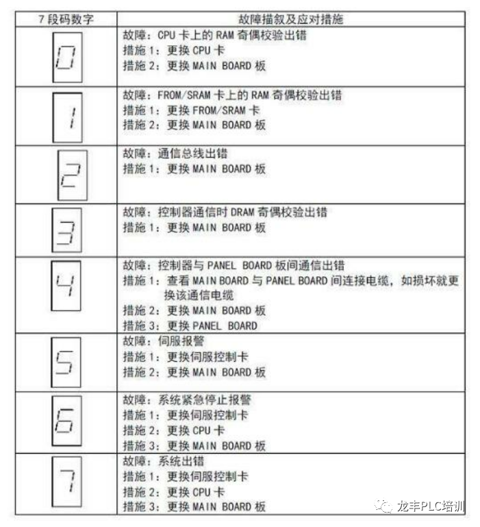 发那科机器人维护保养与故障处理分析(图17)