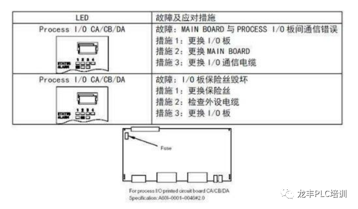 发那科机器人维护保养与故障处理分析(图21)