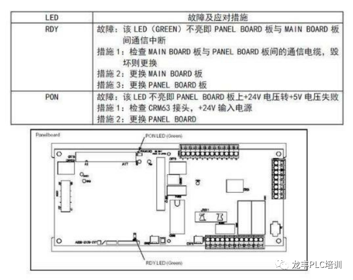 发那科机器人维护保养与故障处理分析(图20)