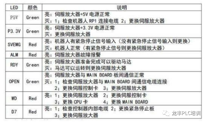 发那科机器人维护保养与故障处理分析(图23)