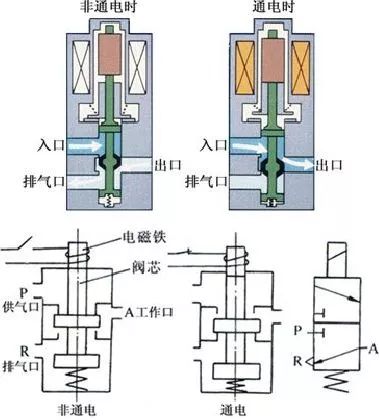 电磁阀的工作原理和符号含义(图14)