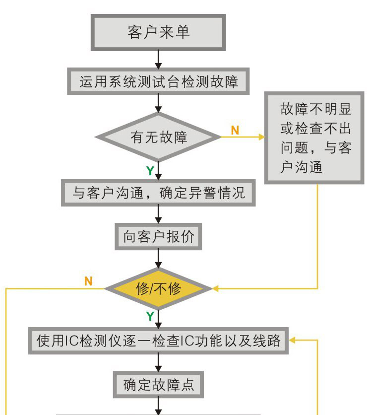 A06B-6140-H030 FANUC发那科伺服放大器销售及维修(图6)