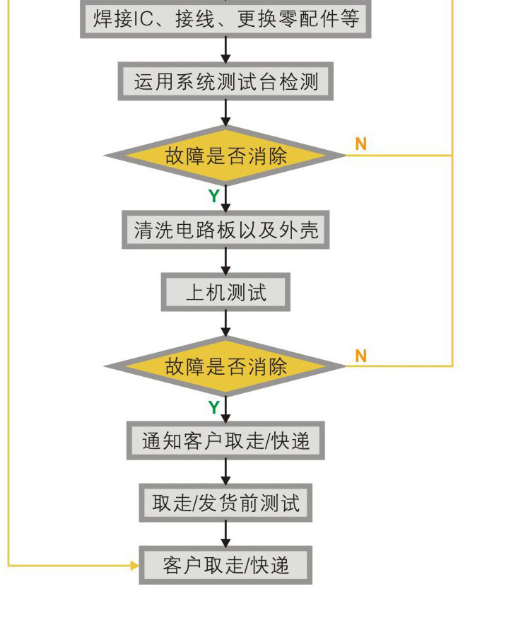 A06B-6140-H030 FANUC发那科伺服放大器销售及维修(图7)