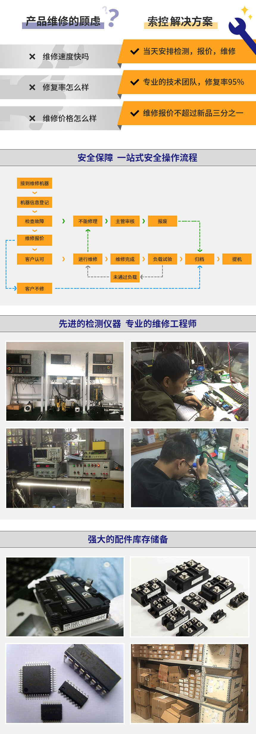 西门子变频器维修6SE6440-2UD41-6GB1(图1)